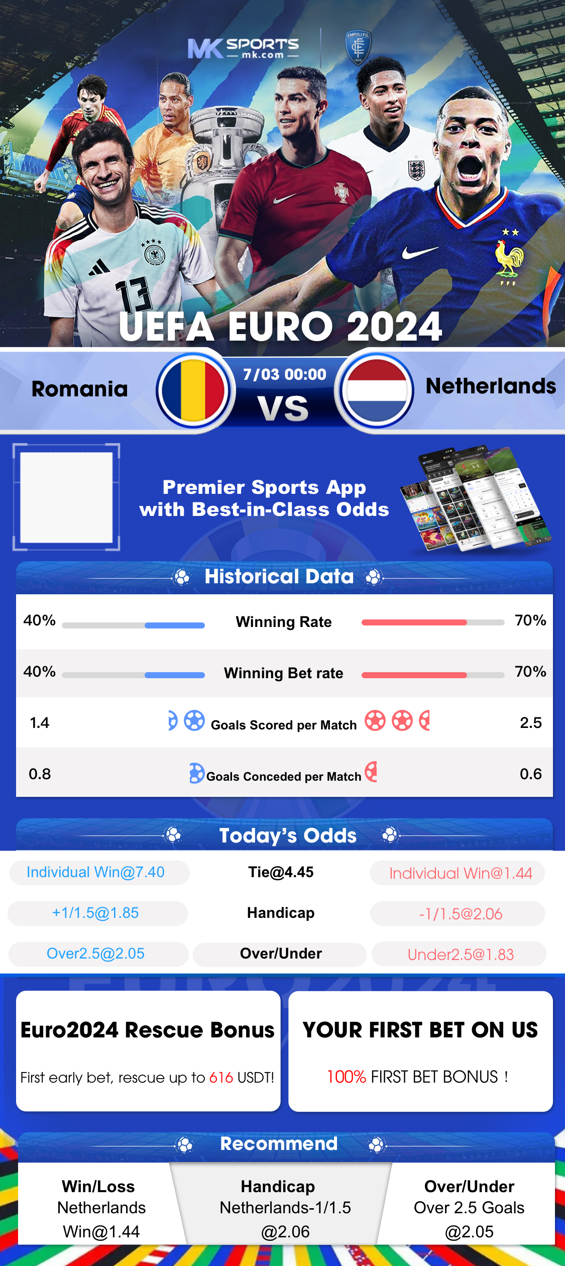 dafabet cricket betting